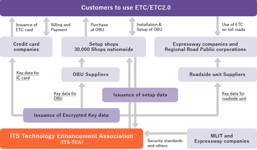 Partnerships in ETC/ETC2.0
