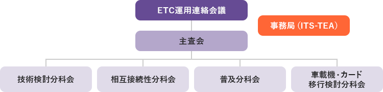ETC運用連絡会議の紹介