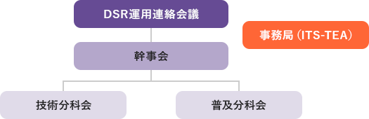 DSRC運用連絡会議の紹介