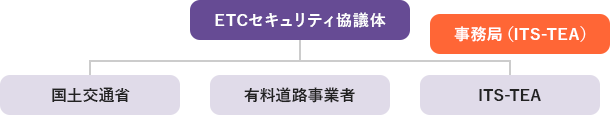 ETCセキュリティ協議体