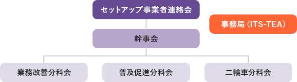 セットアップ事業者連絡会の紹介