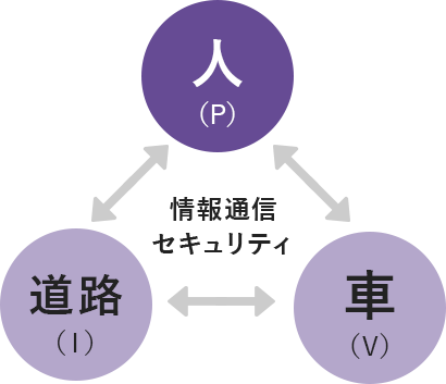 ITSとは