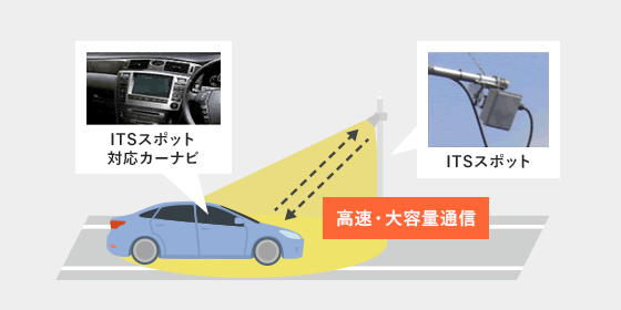 図2:ITSスポットサービスの仕組み
