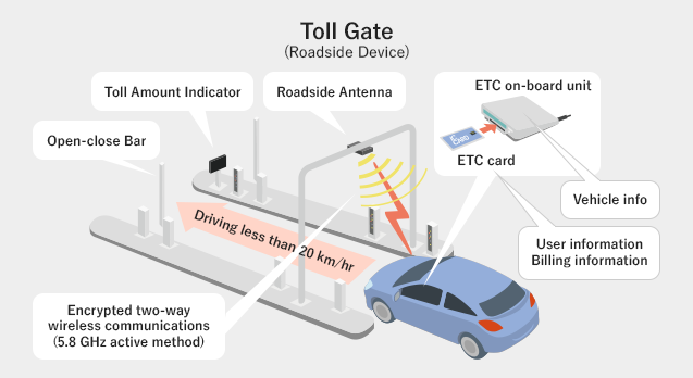 System image of ETC