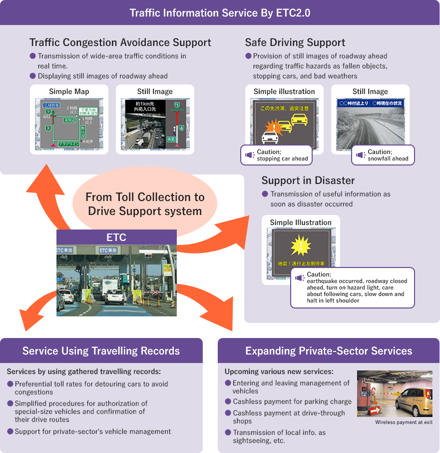 Traffic Information Service By ETC2.0