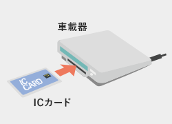 多様な利用に対応した2ピース方式の採用