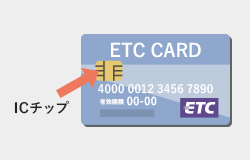 セキュリティとプライバシーの保護