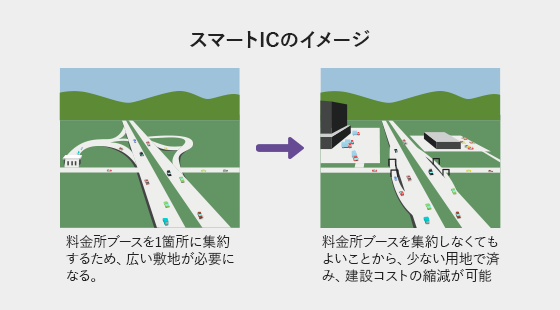 地域を活性化させるスマートIC