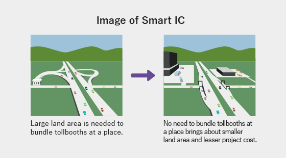 Image of Smart IC